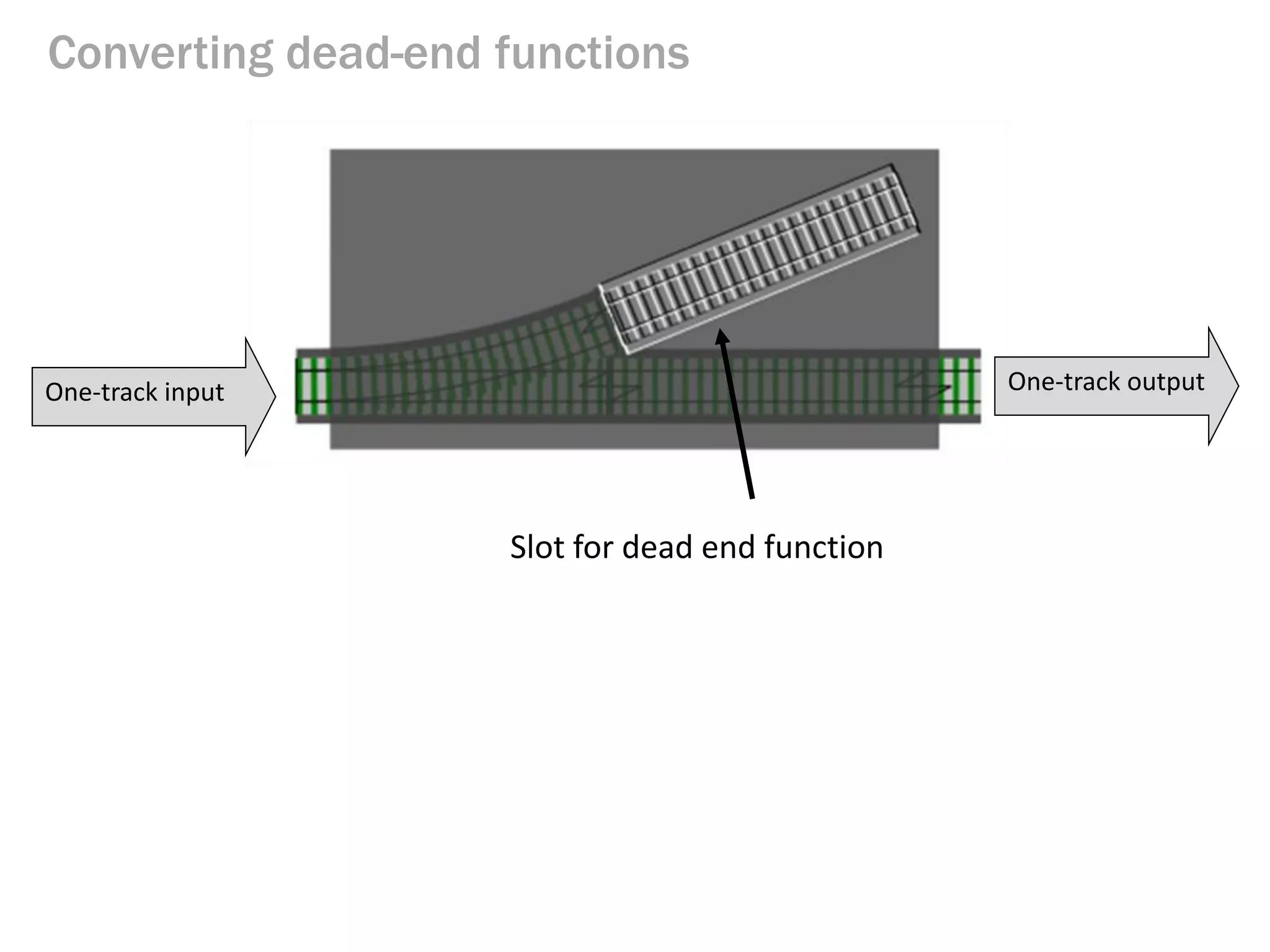 Converting dead-end functions
One-track input
Slot for dead end function
One-track output
 