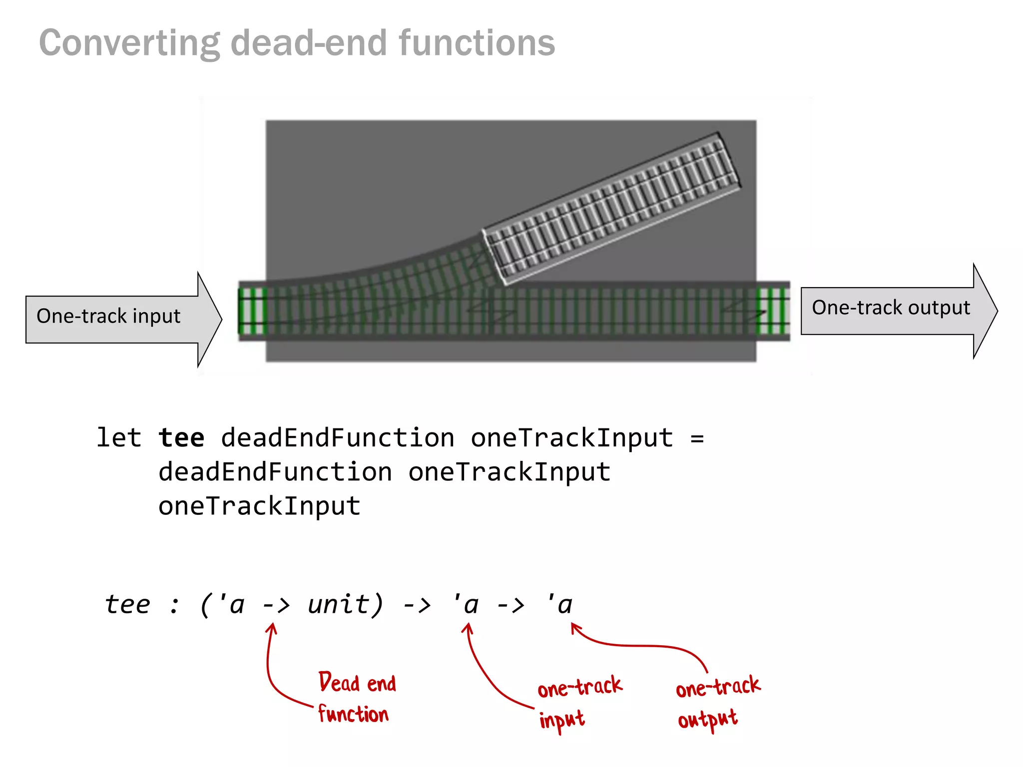 Converting dead-end functions
One-track input One-track output
let tee deadEndFunction oneTrackInput =
deadEndFunction oneTrackInput
oneTrackInput
tee : ('a -> unit) -> 'a -> 'a
Dead end
function
 