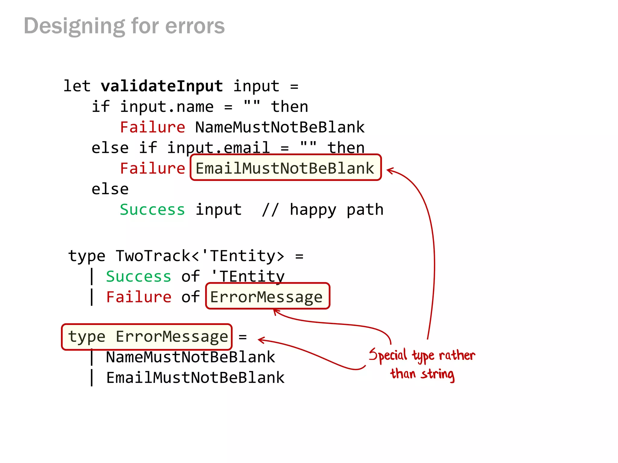 Designing for errors
let validateInput input =
if input.name = "" then
Failure NameMustNotBeBlank
else if input.email = "" then
Failure EmailMustNotBeBlank
else
Success input // happy path
type TwoTrack<'TEntity> =
| Success of 'TEntity
| Failure of ErrorMessage
type ErrorMessage =
| NameMustNotBeBlank
| EmailMustNotBeBlank
Special type rather
than string
 