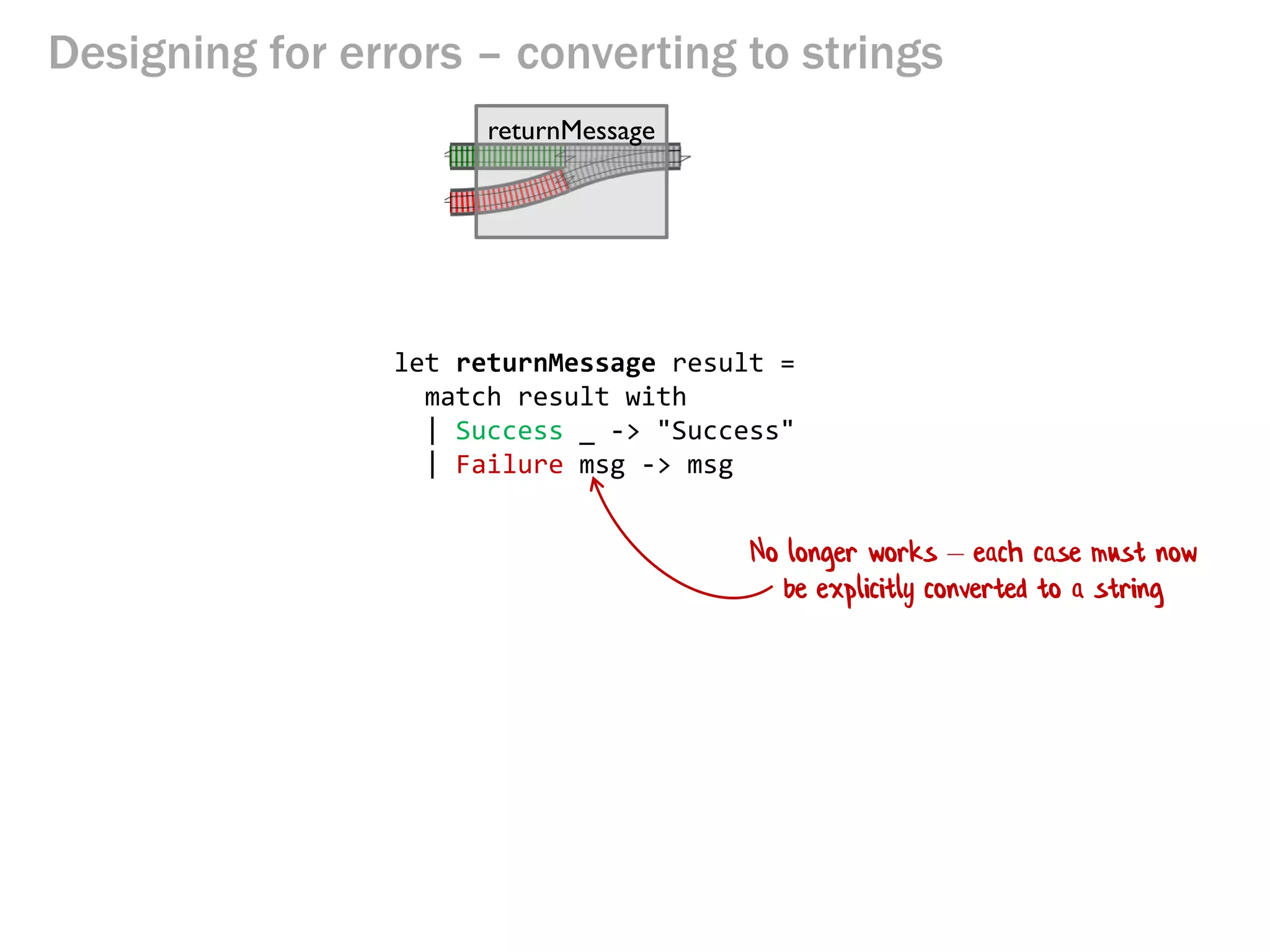 Designing for errors – converting to strings
No longer works – each case must now
be explicitly converted to a string
returnMessage
let returnMessage result =
match result with
| Success _ -> "Success"
| Failure msg -> msg
 