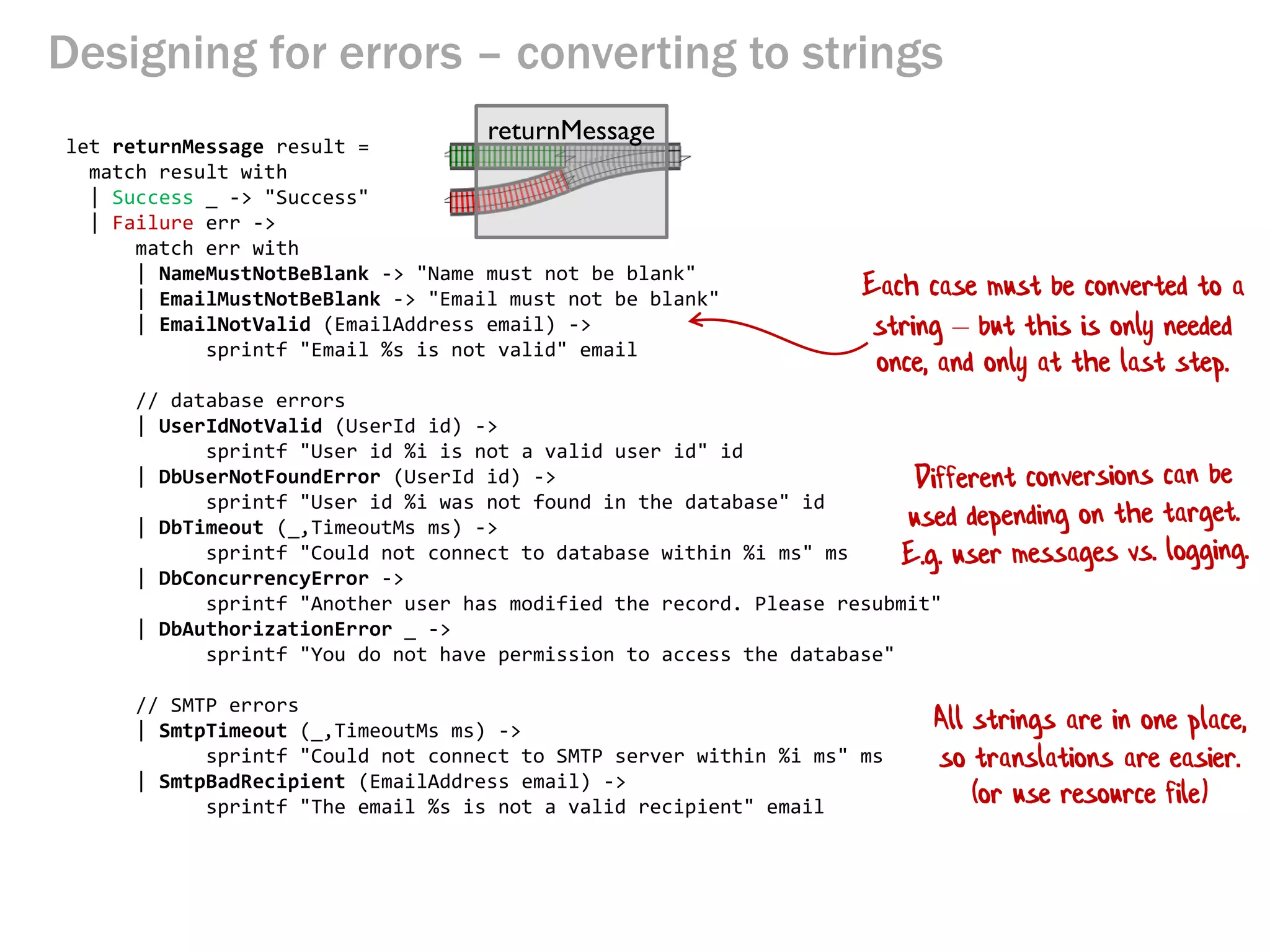 Designing for errors – converting to strings
let returnMessage result =
match result with
| Success _ -> "Success"
| Failure err ->
match err with
| NameMustNotBeBlank -> "Name must not be blank"
| EmailMustNotBeBlank -> "Email must not be blank"
| EmailNotValid (EmailAddress email) ->
sprintf "Email %s is not valid" email
// database errors
| UserIdNotValid (UserId id) ->
sprintf "User id %i is not a valid user id" id
| DbUserNotFoundError (UserId id) ->
sprintf "User id %i was not found in the database" id
| DbTimeout (_,TimeoutMs ms) ->
sprintf "Could not connect to database within %i ms" ms
| DbConcurrencyError ->
sprintf "Another user has modified the record. Please resubmit"
| DbAuthorizationError _ ->
sprintf "You do not have permission to access the database"
// SMTP errors
| SmtpTimeout (_,TimeoutMs ms) ->
sprintf "Could not connect to SMTP server within %i ms" ms
| SmtpBadRecipient (EmailAddress email) ->
sprintf "The email %s is not a valid recipient" email
Each case must be converted to a
string – but this is only needed
once, and only at the last step.
All strings are in one place,
so translations are easier.
returnMessage
(or use resource file)
 