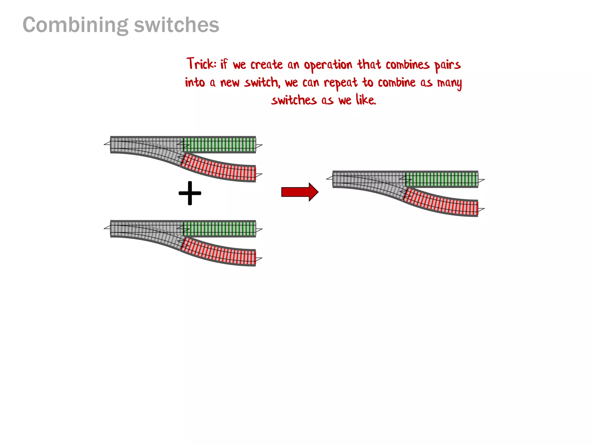 Combining switches
+
Trick: if we create an operation that combines pairs
into a new switch, we can repeat to combine as many
switches as we like.
 