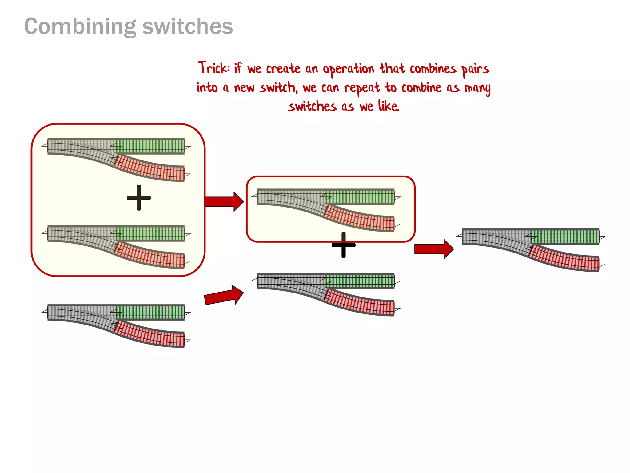 Combining switches
+
+
Trick: if we create an operation that combines pairs
into a new switch, we can repeat to combine as many
switches as we like.
 