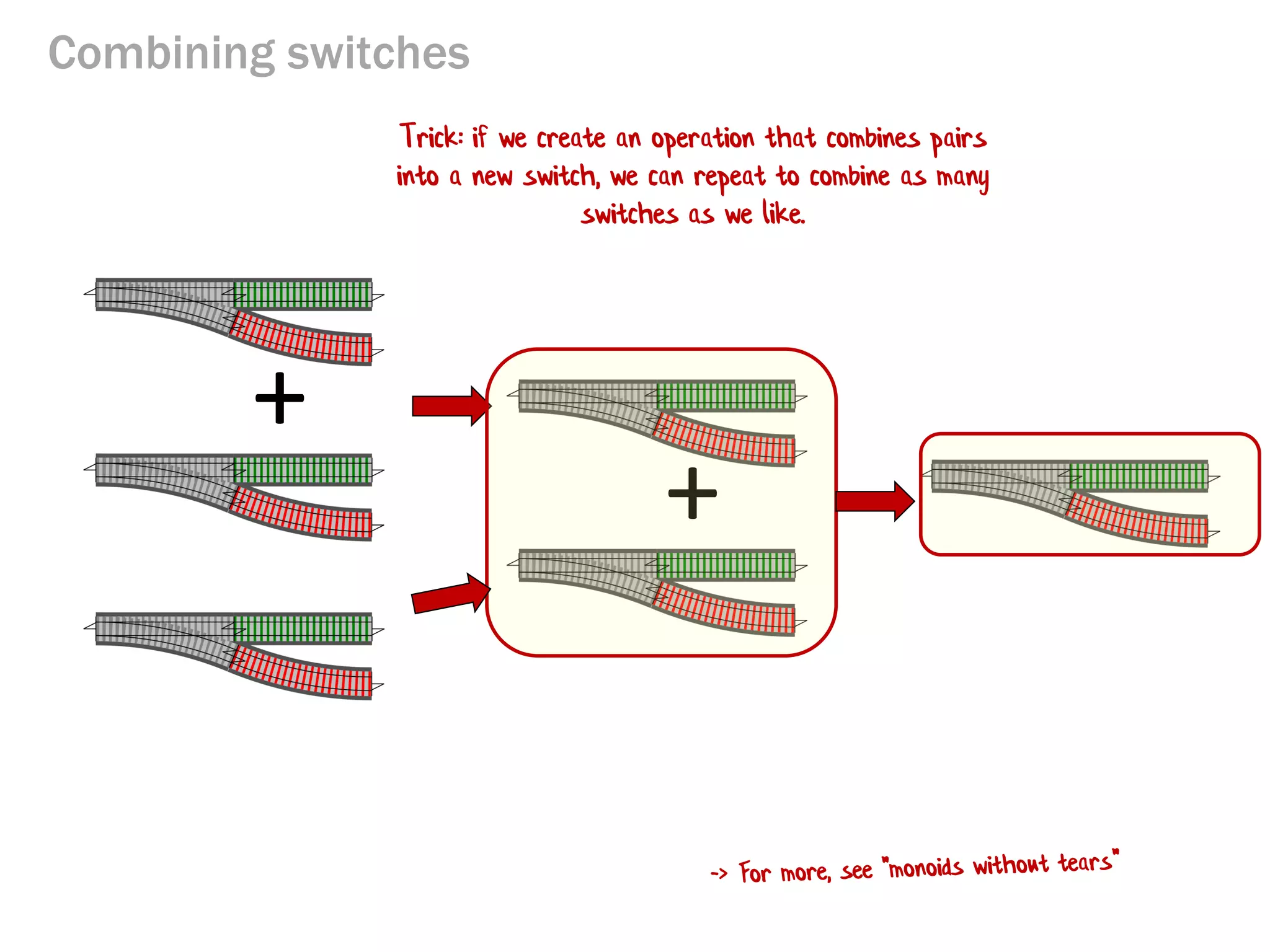 Combining switches
+
+
Trick: if we create an operation that combines pairs
into a new switch, we can repeat to combine as many
switches as we like.
 