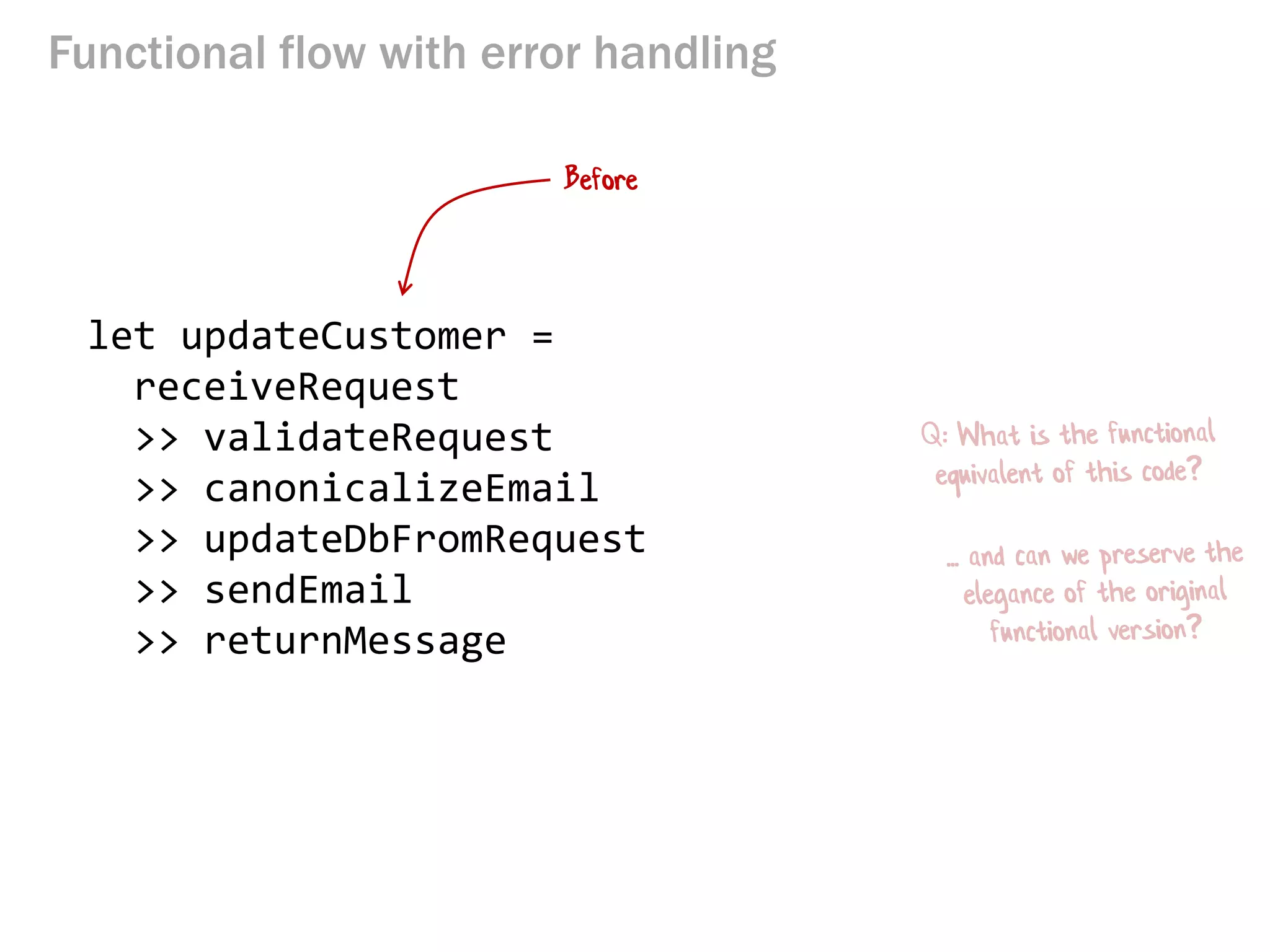Functional flow with error handling
let updateCustomer =
receiveRequest
>> validateRequest
>> canonicalizeEmail
>> updateDbFromRequest
>> sendEmail
>> returnMessage
Before
 