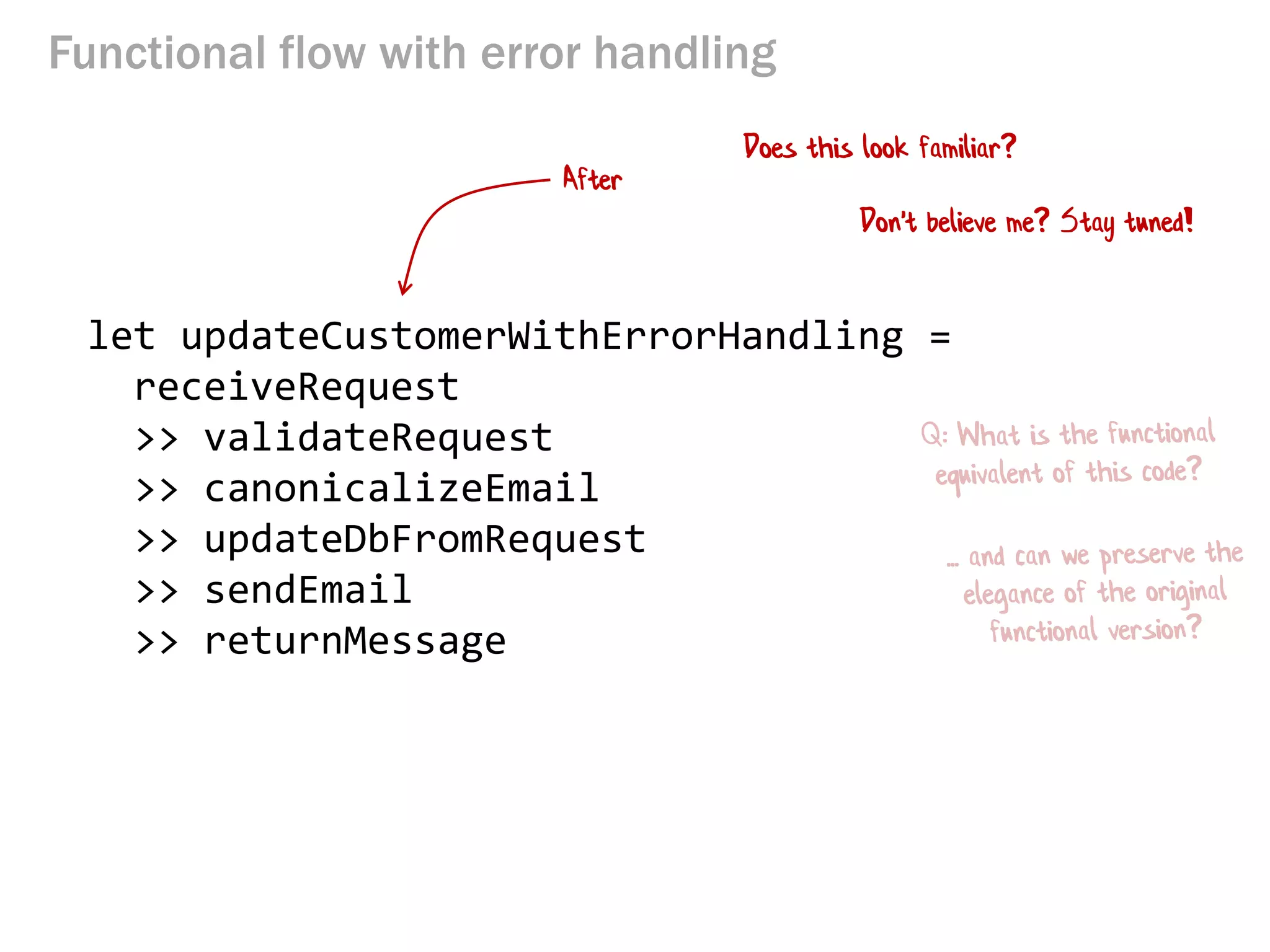Functional flow with error handling
let updateCustomerWithErrorHandling =
receiveRequest
>> validateRequest
>> canonicalizeEmail
>> updateDbFromRequest
>> sendEmail
>> returnMessage
Does this look familiar?
Don't believe me? Stay tuned!
After
 