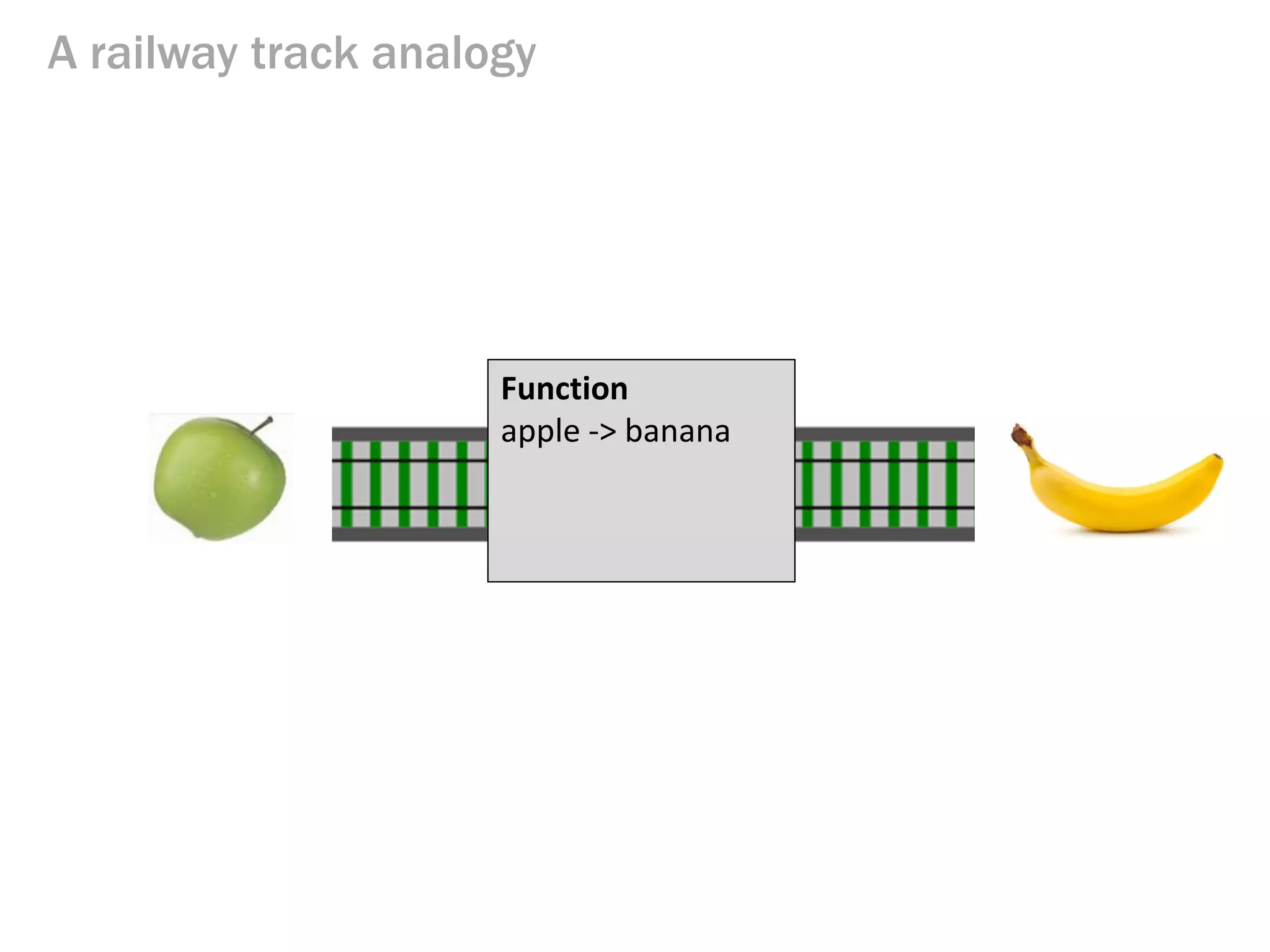 A railway track analogy
The Tunnel of
Transformation
Function
apple -> banana
 