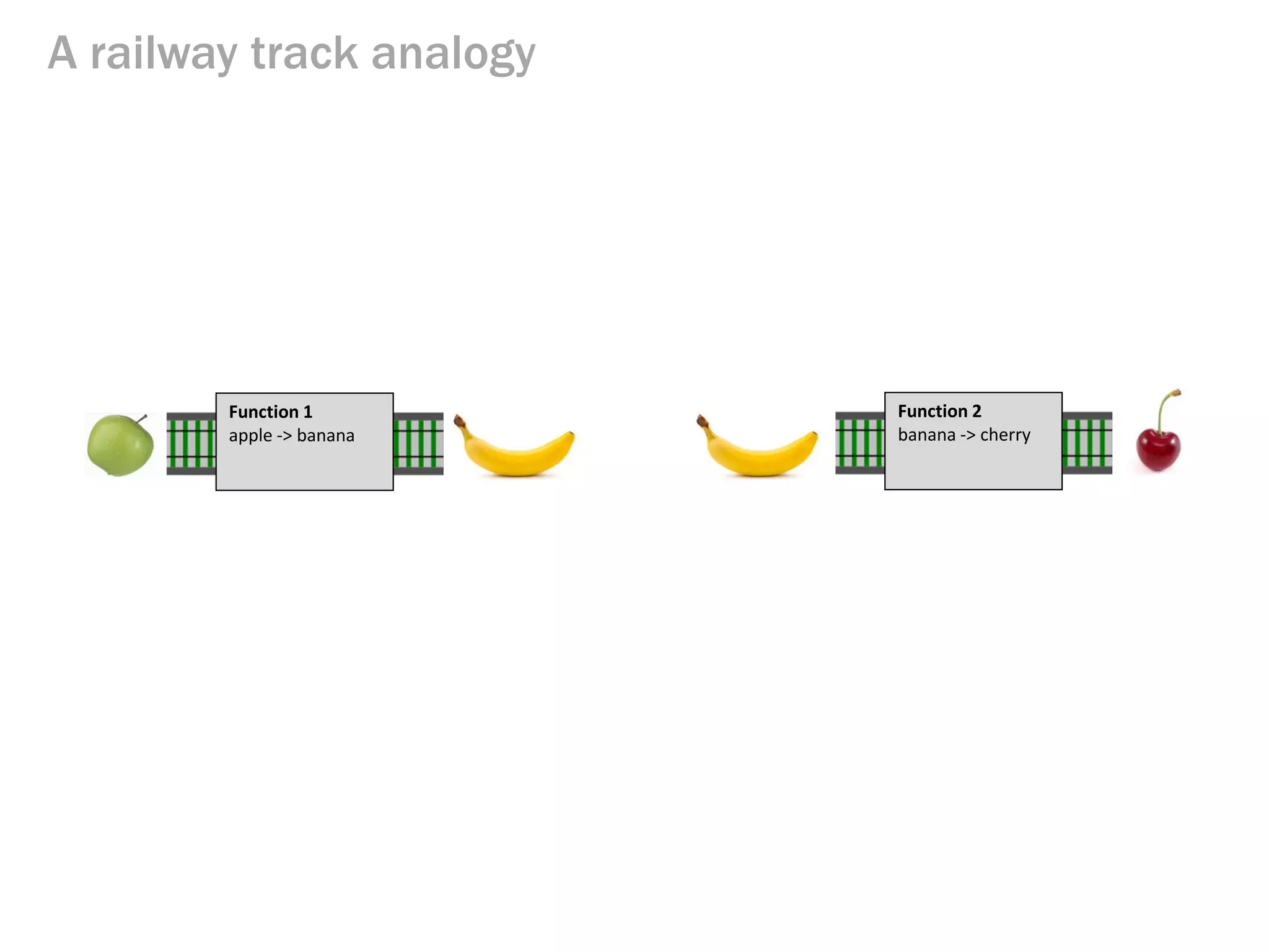 A railway track analogy
Function 1
apple -> banana
Function 2
banana -> cherry
 