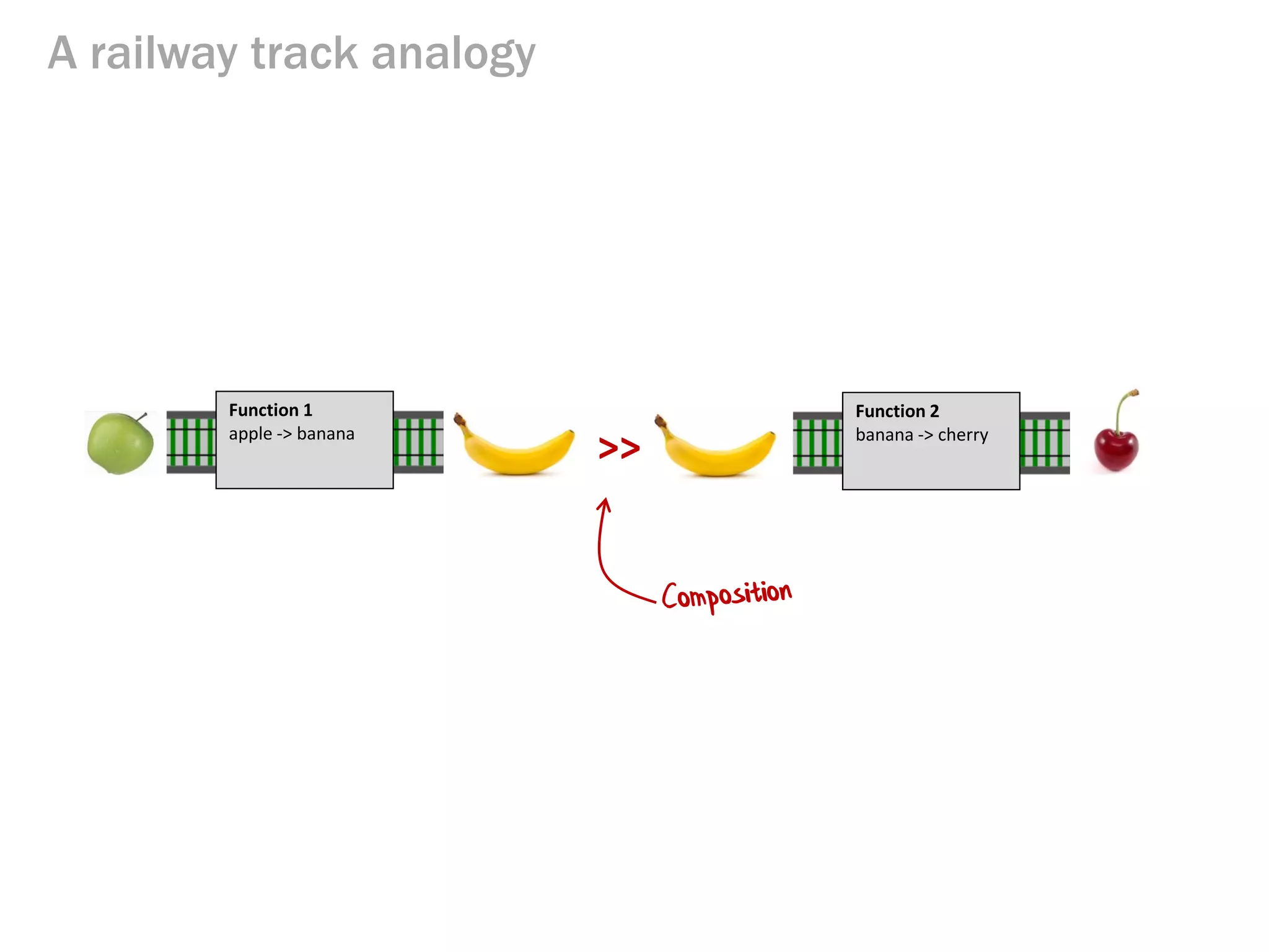 A railway track analogy
>>
Function 1
apple -> banana
Function 2
banana -> cherry
 