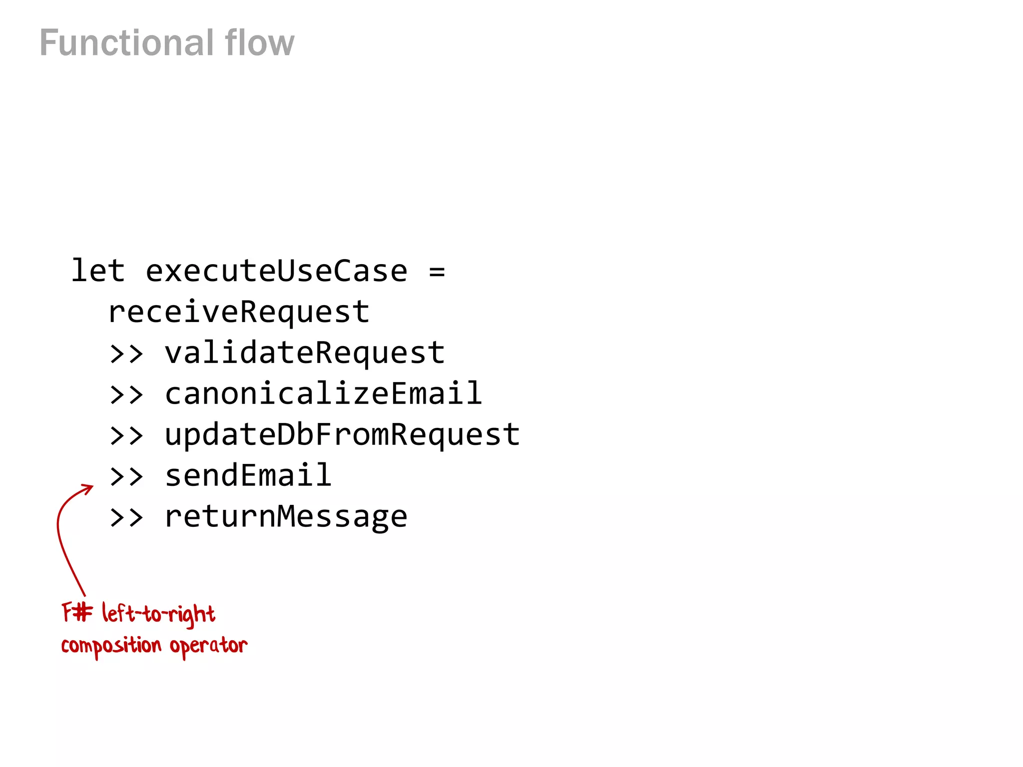 Functional flow
let executeUseCase =
receiveRequest
>> validateRequest
>> canonicalizeEmail
>> updateDbFromRequest
>> sendEmail
>> returnMessage
F# left-to-right
composition operator
 