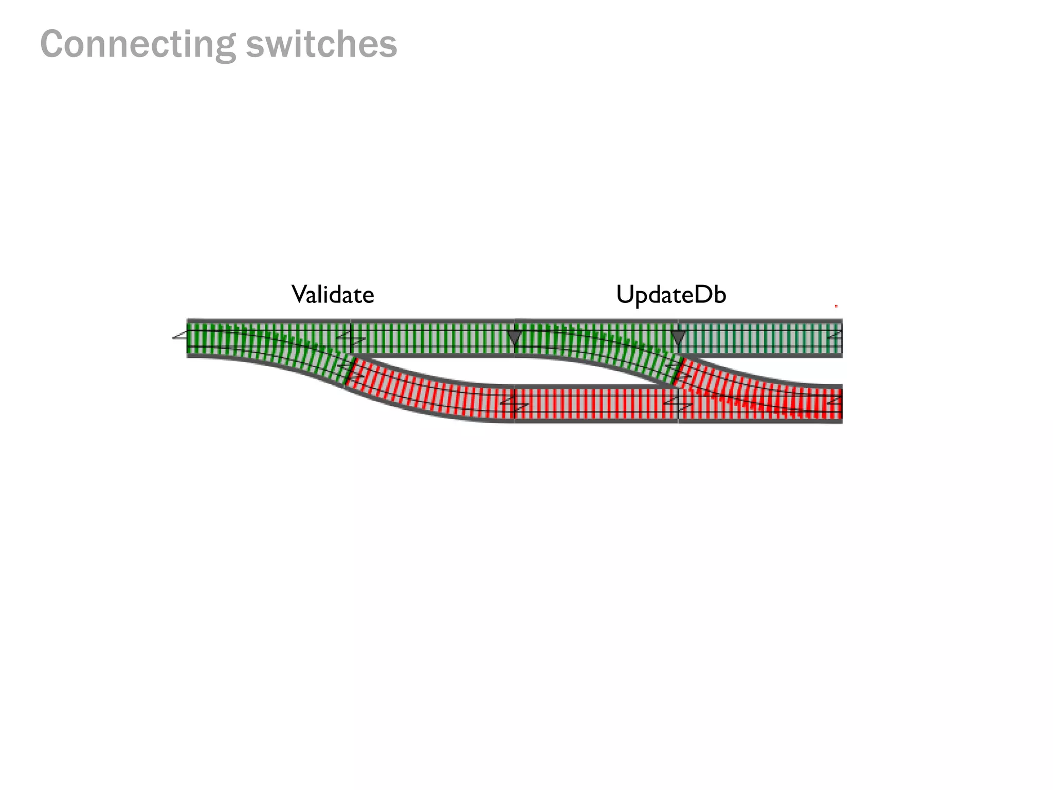 Connecting switches
Validate UpdateDb
 