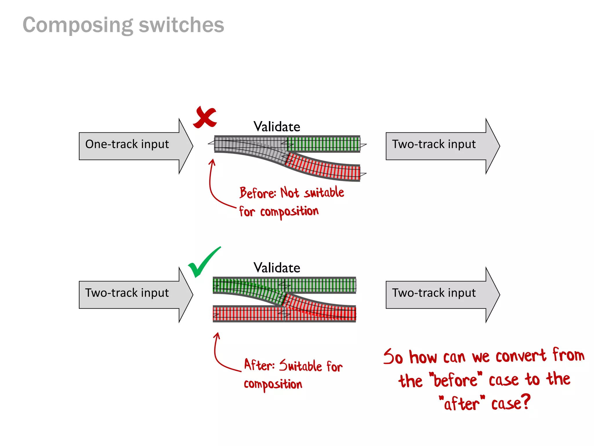 Composing switches
Validate
Two-track input Two-track input
Validate
One-track input Two-track input


 