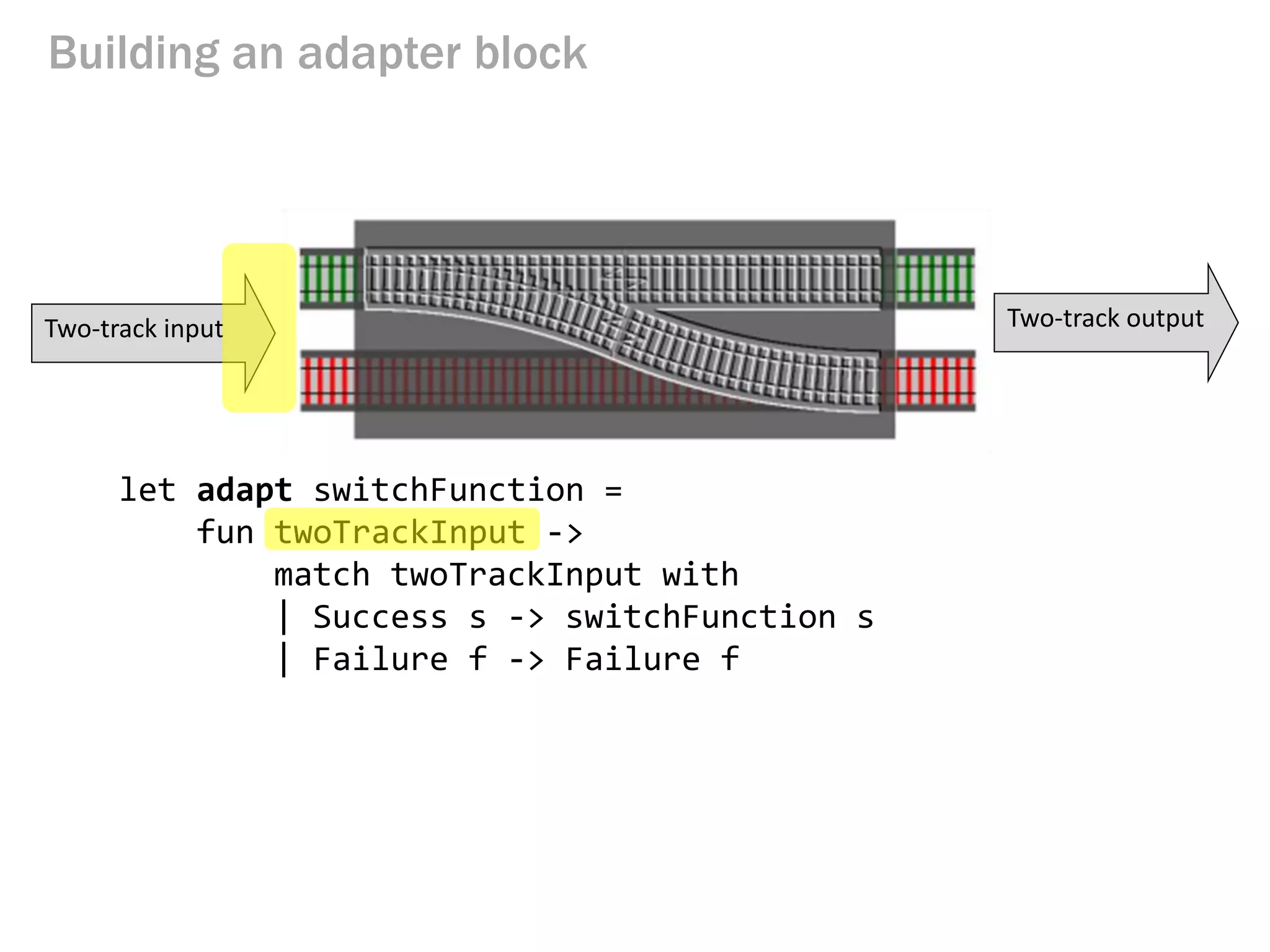 let adapt switchFunction =
fun twoTrackInput ->
match twoTrackInput with
| Success s -> switchFunction s
| Failure f -> Failure f
Building an adapter block
Two-track input Two-track output
 