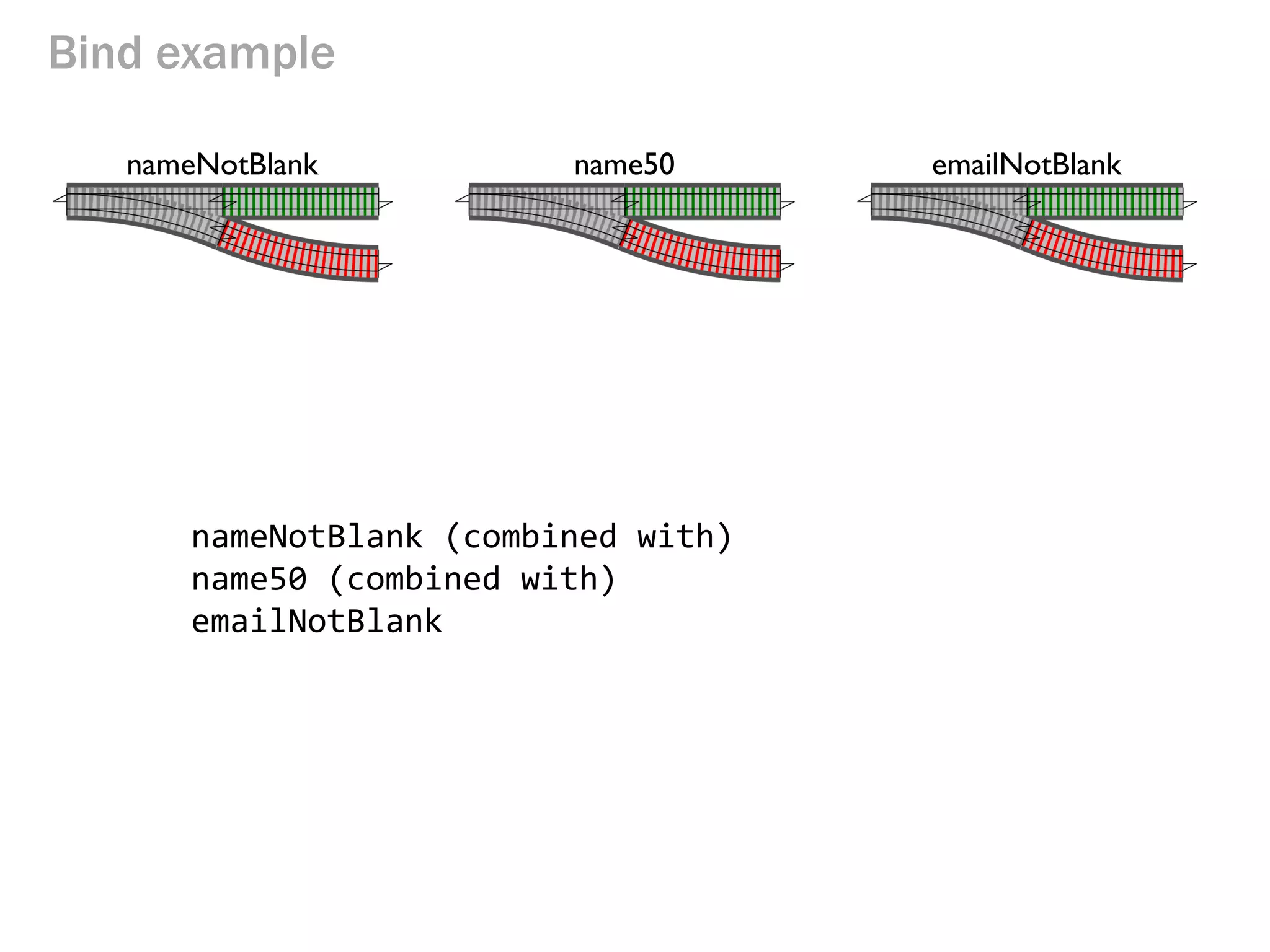 Bind example
nameNotBlank (combined with)
name50 (combined with)
emailNotBlank
nameNotBlank name50 emailNotBlank
 