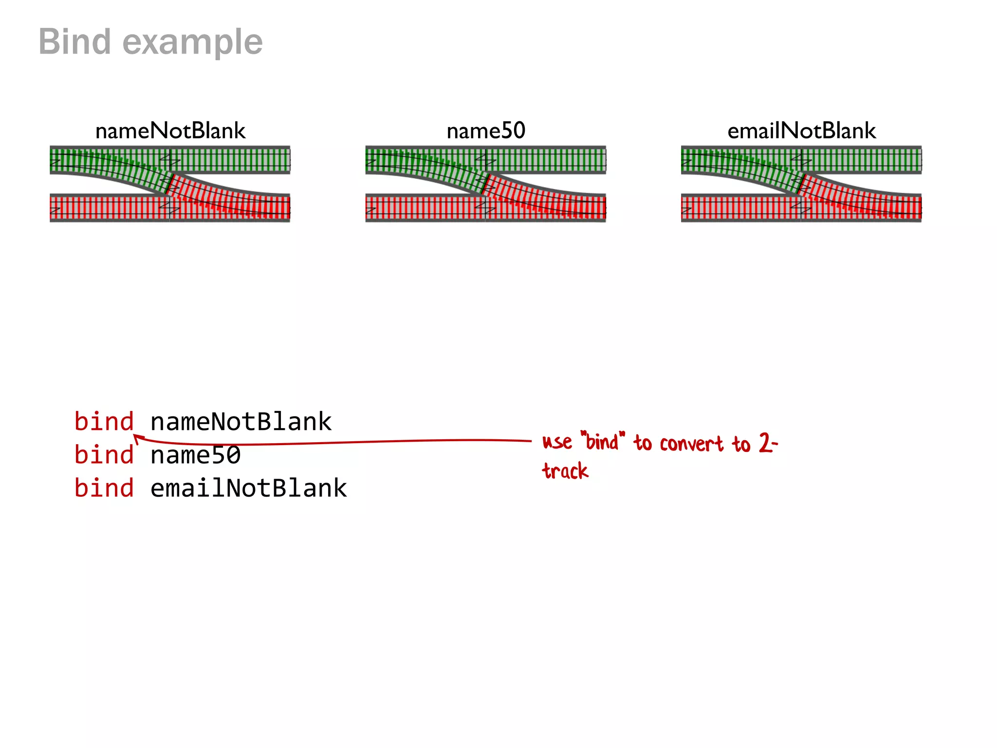 Bind example
bind nameNotBlank
bind name50
bind emailNotBlank
nameNotBlank name50 emailNotBlank
 