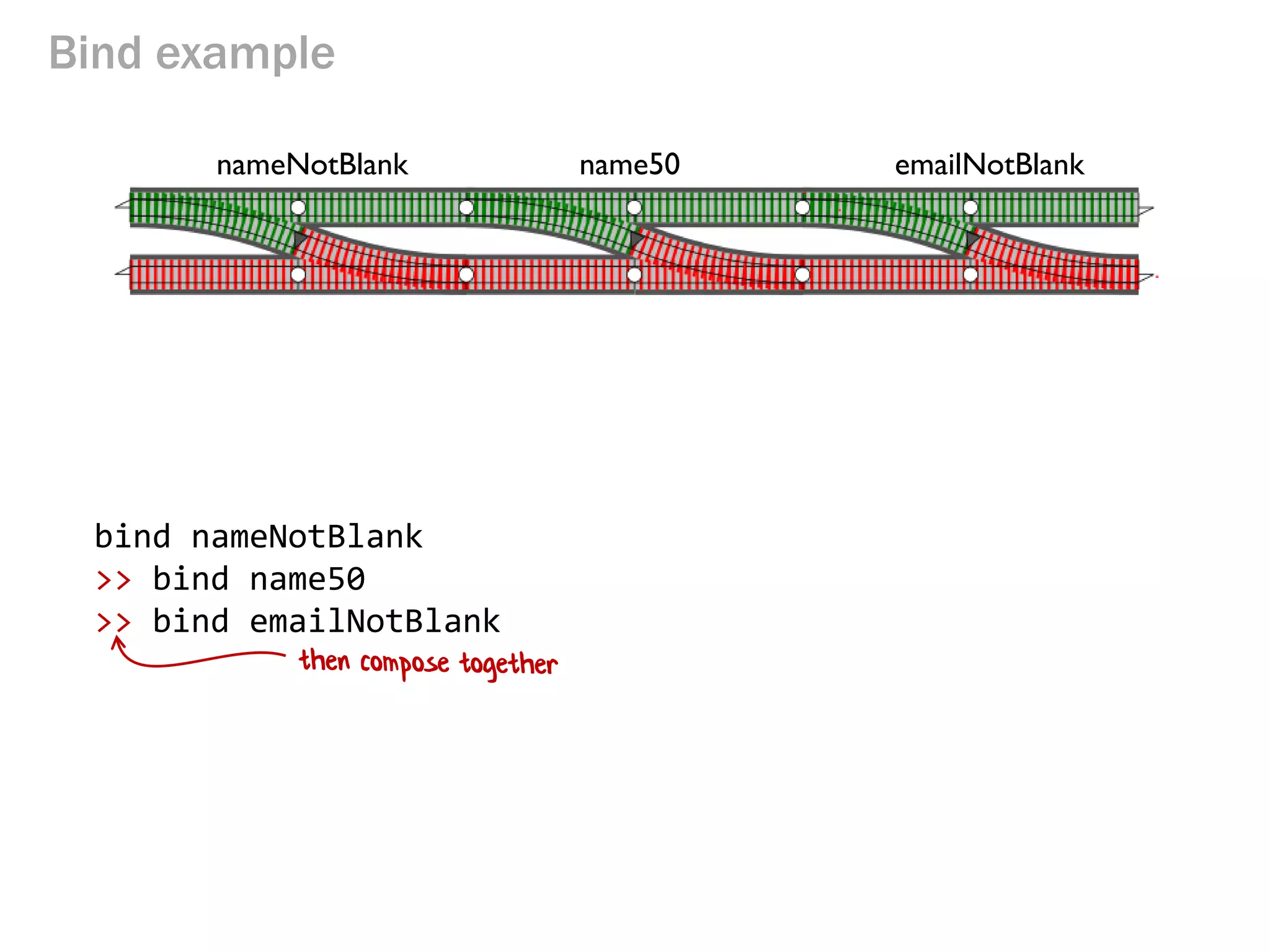 Bind example
bind nameNotBlank
>> bind name50
>> bind emailNotBlank
nameNotBlank name50 emailNotBlank
 