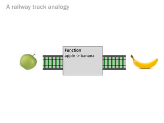 Railway Oriented Programming | PDF