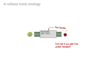 Railway Oriented Programming | PDF