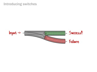 Introducing switches
Success!
Failure
Input ->
 