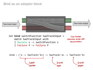 Railway Oriented Programming | PDF