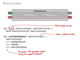 Bind example
let (>>=) twoTrackInput switchFunction =
bind switchFunction twoTrackInput
let validateRequest twoTrackInput =
twoTrackInput
>>= nameNotBlank
>>= name50
>>= emailNotBlank
validateRequest
 