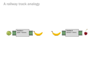 More fun with railway tracks...
Working with other functions
 