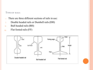 Rail Normal Face railway and bridge engineering ppt.pptx