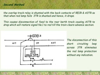 Railway Automatic block signaling with Automatic Sectionsppt | PPT