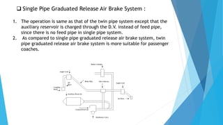  Single Pipe Graduated Release Air Brake System :
1. The operation is same as that of the twin pipe system except that the
auxiliary reservoir is charged through the D.V. instead of feed pipe,
since there is no feed pipe in single pipe system.
2. As compared to single pipe graduated release air brake system, twin
pipe graduated release air brake system is more suitable for passenger
coaches.
 