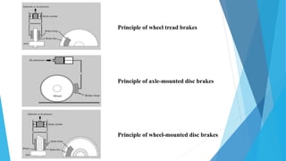 Principle of wheel tread brakes
Principle of axle-mounted disc brakes
Principle of wheel-mounted disc brakes
 
