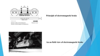 Principle of electromagnetic brake
An on field view of electromagnetic brake
 