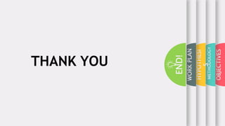 OBJECTIVES
METHODOLOGY
HYPOTHESI
S
WORKPLAN
END!
THANK YOU
 