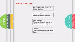OBJECTIVES
METHODOLOG
Y
HYPOTHESI
S
WORKPLAN
END! METHODOLOGY :
Aim: New system required for
Railway Braking
Background information:
Old system are not efficient
Idea Overview:
Railway braking wit respect to
railway wagons and engine
Claims :
Developing new railway Braking
System
 