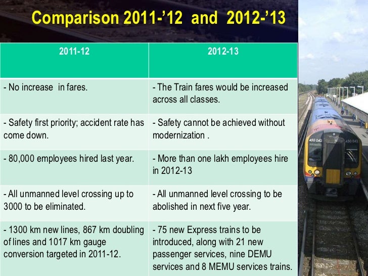 Railway Budget