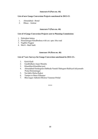 Annexure 8 (Para no. 46)

List of new Gauge Conversion Projects sanctioned in 2012-13:

 1.       Ahmedabad - Botad
 2.       Dhasa – Jetalsar


                              Annexure 9 (Para no. 46)

List of 4 Gauge Conversion Projects sent to Planning Commission:

1.    Dohrighat-Indara
2.    Himmatnagar-Khedbrahma with ext. upto Abu road
3.    Nagbhir-Nagpur
4.    Mavli - Badi Sadri


                          Annexure 10 (Para no. 46)

List of 7 new Surveys for Gauge Conversion sanctioned in 2012-13:-

     1.    Kalol-Kadi
     2.    Gandhidham-Anjar-Mundra
     3.    Khambhat-Khambhat port
     4.    Ahmedabad-Sardargram-Dabhoda Nandol Dahegam-Rakhiyal-Jaliyamath-
           Pratij-Himmatnagar
     5.    Navlakhi-Malia-Rajkot
     6.    Tantpur to Bansi Paharpur
     7.    Bhavnagar-Adhelal-Dholera-Vataman-Petlad


                                       ****




                                        48
 
