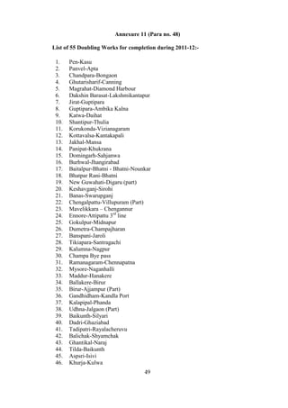 Annexure 11 (Para no. 48)

List of 55 Doubling Works for completion during 2011-12:-

 1.    Pen-Kasu
 2.    Panvel-Apta
 3.    Chandpara-Bongaon
 4.    Ghutarisharif-Canning
 5.    Magrahat-Diamond Harbour
 6.    Dakshin Barasat-Lakshmikantapur
 7.    Jirat-Guptipara
 8.    Guptipara-Ambika Kalna
 9.    Katwa-Daihat
 10.   Shantipur-Thulia
 11.   Korukonda-Vizianagaram
 12.   Kottavalsa-Kantakapali
 13.   Jakhal-Mansa
 14.   Panipat-Khukrana
 15.   Domingarh-Sahjanwa
 16.   Burhwal-Jhangirabad
 17.   Baitalpur-Bhatni - Bhatni-Nounkar
 18.   Bhatpar Rani-Bhatni
 19.   New Guwahati-Digaru (part)
 20.   Keshavganj-Sirohi
 21.   Banas-Swarupganj
 22.   Chengalpattu-Villupuram (Part)
 23.   Mavelikkara – Chengannur
 24.   Ennore-Attipattu 3rd line
 25.   Gokulpur-Midnapur
 26.   Dumetra-Champajharan
 27.   Banspani-Jaroli
 28.   Tikiapara-Santragachi
 29.   Kalumna-Nagpur
 30.   Champa Bye pass
 31.   Ramanagaram-Chennapatna
 32.   Mysore-Naganhalli
 33.   Maddur-Hanakere
 34.   Ballakere-Birur
 35.   Birur-Ajjampur (Part)
 36.   Gandhidham-Kandla Port
 37.   Kalapipal-Phanda
 38.   Udhna-Jalgaon (Part)
 39.   Baikunth-Silyari
 40.   Dadri-Ghaziabad
 41.   Tadipatri-Rayalacheruvu
 42.   Balichak-Shyamchak
 43.   Ghantikal-Naraj
 44.   Tilda-Baikunth
 45.   Aspsri-Isivi
 46.   Khurja-Kulwa
                                     49
 