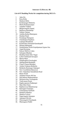 Annexure 12 (Para no. 48)

List of 67 Doubling Works for completion during 2012-13:-

 1.    Apta-Jite
 2.    Kasu-Roha
 3.    Dankuni-Bally
 4.    Krishnanagar-Dhubulia
 5.    Phulia-Kalinarayanpur
 6.    Tinpahar-Taljhari
 7.    Bhagawangola-Jiaganj
 8.    Barharwa-Bonidanga
 9.    Nalhati-Takipur
 10.   Ambika Kalna-Dhatrigram
 11.   Dainhat-Patuli
 12.   Poradanga-Manigram
 13.   Chandrapura-Rajabera
 14.   Lapanga-Brundamal
 15.   Korukonda-Alamanda-Kantakapalli
 16.   Delang-Sakhigopal
 17.   Simhachalam North-Gopalipatnam bypass line
 18.   Angul-Kerejang
 19.   Palwal-TKD Jn. Cabin
 20.   Sultanpur-Bhadian
 21.   Bandhua Kalan-Shiv Nagar
 22.   Lohta-Chokhandi-Sewapuri
 23.   Mansa-Maur
 24.   Ghaghraghat-Chowkaghat
 25.   Jahangirabad-Barabanki
 26.   Chauri Chaura-Baitalpur
 27.   Ambari Falakata-Belakoba
 28.   Belakoba-Raninagar Jalpaiguri
 29.   New Coochbehar-Baneswar
 30.   New Alipurduar-Samukhtala Road
 31.   Banas-Sirohi
 32.   Attipattu-Ennore 4th line
 33.   Ottivakkam-Madurantakam
 34.   Melmaruvthur-Tozhuppedu
 35.   Tindivanam-Perani
 36.   Raghavapuram-Peddampet
 37.   Muri-Muri Outer
 38.   Rajkharswan-Mahalimarup
 39.   Kharagpur-Gokulpur
 40.   Channapatna-Settihalli
 41.   Hanakere-Mandya
 42.   Mandya-Yeliyur
 43.   Nagavangala-Ajjampur
 44.   Ajjampur-Shivani
 45.   Ukaisongarh-Chinchpada
 46.   Dharnagaon-Paldhi
                                    51
 