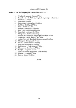 Annexure 13 (Para no. 48)

List of 23 new Doubling Projects sanctioned in 2012-13:-

        1.    Wardha (Sevagram) – Nagpur 3rd line
        2.    Katreah – Kursela Patch doubling including bridge on River Kosi
        3.    Bazarsau – Azimganj
        4.    Monigram – Nimitita
        5.    Bangurgram – Guriya Patch Doubling
        6.    Barkhera – Habibganj 3rd Line
        7.    Itarsi – Budhni 3rd Line
        8.    Chhapra – Ballia Patch Doubling
        9.    Rani – Marwar Jn. Patch Doubling
        10.   Sagardighi – Azimganj Doubling
        11.   Ghatpindrai – Belkhera Doubling
        12.   Meerut – Muzaffarnagar portion of Meerut-Tapri section
        13.   Anandvihar – Tilak Bridge 3rd& 4th Line
        14.   Andul (Fly-over) – Baltikuri (Bankranayabaz) Doubling
        15.   Kharagpur – Narayangarh 3rd Line
        16.   Laksar – Haridwar Patch Doubling
        17.   Lumding – Hojai Patch Doubling
        18.   Rajkharswan – Chakradharpur 3rd Line
        19.   Manoharpur – Bandamuda 3rd Line
        20.   Kazipet – Vijaywada 3rd Line
        21.   New Coochbehar – Gumanihat Patch Doubling
        22.   Bhadrak – Nergundi 3rd Line
        23.   Kanpur – Jhansi Doubling


                                           *****




                                             53
 