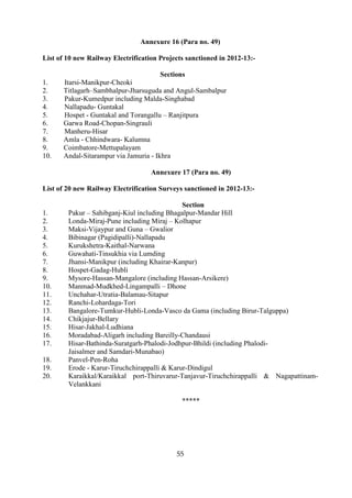 Annexure 16 (Para no. 49)

List of 10 new Railway Electrification Projects sanctioned in 2012-13:-

                                        Sections
1.     Itarsi-Manikpur-Cheoki
2.     Titlagarh–Sambhalpur-Jharsuguda and Angul-Sambalpur
3.     Pakur-Kumedpur including Malda-Singhabad
4.     Nallapadu- Guntakal
5.     Hospet - Guntakal and Torangallu – Ranjitpura
6.     Garwa Road-Chopan-Singrauli
7.     Manheru-Hisar
8.     Amla - Chhindwara- Kalumna
9.     Coimbatore-Mettupalayam
10.    Andal-Sitarampur via Jamuria - Ikhra

                                    Annexure 17 (Para no. 49)

List of 20 new Railway Electrification Surveys sanctioned in 2012-13:-

                                              Section
1.      Pakur – Sahibganj-Kiul including Bhagalpur-Mandar Hill
2.      Londa-Miraj-Pune including Miraj – Kolhapur
3.      Maksi-Vijaypur and Guna – Gwalior
4.      Bibinagar (Pagidipalli)-Nallapadu
5.      Kurukshetra-Kaithal-Narwana
6.      Guwahati-Tinsukhia via Lumding
7.      Jhansi-Manikpur (including Khairar-Kanpur)
8.      Hospet-Gadag-Hubli
9.      Mysore-Hassan-Mangalore (including Hassan-Arsikere)
10.     Manmad-Mudkhed-Lingampalli – Dhone
11.     Unchahar-Utratia-Balamau-Sitapur
12.     Ranchi-Lohardaga-Tori
13.     Bangalore-Tumkur-Hubli-Londa-Vasco da Gama (including Birur-Talguppa)
14.     Chikjajur-Bellary
15.     Hisar-Jakhal-Ludhiana
16.     Moradabad-Aligarh including Bareilly-Chandausi
17.     Hisar-Bathinda-Suratgarh-Phalodi-Jodhpur-Bhildi (including Phalodi-
        Jaisalmer and Samdari-Munabao)
18.     Panvel-Pen-Roha
19.     Erode - Karur-Tiruchchirappalli & Karur-Dindigul
20.     Karaikkal/Karaikkal port-Thiruvarur-Tanjavur-Tiruchchirappalli & Nagapattinam-
        Velankkani

                                              *****




                                            55
 