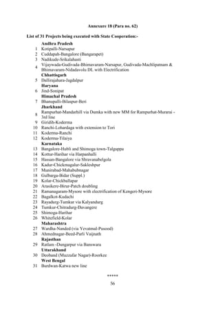 Annexure 18 (Para no. 62)

List of 31 Projects being executed with State Cooperation:-
      Andhra Pradesh
    1 Kotipalli-Narsapur
    2 Cuddapah-Bangalore (Bangarapet)
    3 Nadikude-Srikalahasti
      Vijaywada-Gudivada-Bhimavaram-Narsapur, Gudivada-Machlipatnam &
    4
      Bhimavaram-Nidadavolu DL with Electrification
      Chhattisgarh
    5 Dallirajahara-Jagdalpur
      Haryana
    6 Jind-Sonipat
      Himachal Pradesh
    7 Bhanupalli-Bilaspur-Beri
      Jharkhand
      Rampurhat-Mandarhill via Dumka with new MM for Rampurhat-Murarai -
    8
      3rd line
    9 Giridih-Koderma
   10 Ranchi-Lohardaga with extension to Tori
   11 Koderma-Ranchi
   12 Koderma-Tilaiya
      Karnataka
   13 Bangalore-Hubli and Shimoga town-Talguppa
   14 Kottur-Harihar via Harpanhalli
   15 Hassan-Bangalore via Shravanabelgola
   16 Kadur-Chickmagalur-Sakleshpur
   17 Munirabad-Mahabubnagar
   18 Gulbarga-Bidar (Suppl.)
   19 Kolar-Chickballapar
   20 Arasikere-Birur-Patch doubling
   21 Ramanagaram-Mysore with electrification of Kengeri-Mysore
   22 Bagalkot-Kudachi
   23 Rayadurg-Tumkur via Kalyandurg
   24 Tumkur-Chitradurg-Davangere
   25 Shimoga-Harihar
   26 Whitefield-Kolar
      Maharashtra
   27 Wardha-Nanded (via Yevatmal-Pusood)
   28 Ahmednagar-Beed-Parli Vaijnath
      Rajasthan
   29 Ratlam -Dungarpur via Banswara
      Uttarakhand
   30 Deoband (Muzzafar Nagar)-Roorkee
      West Bengal
   31 Burdwan-Katwa new line

                                          *****
                                            56
 