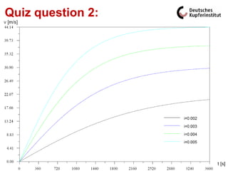 Quiz question 2:
How fast will a railway carriage
become when you let it roll down a
decline of 5‰ (just 0.5%!)?
Answer 2:
Note: For some good reasons railway
companies give inclines and declines
According to technical documents by as
per mille Bahn AG
Deutsche figures! it will (finally) reach
a speed of 44 m/s ≈ 160 km/h (after
1 hour of rolling)!
A street car would simply just stall and not roll at all!
 