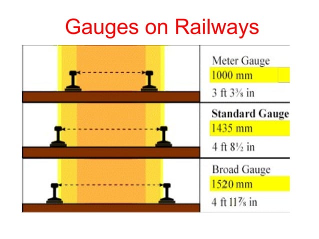 RAILWAY ENGINEERING.pptX