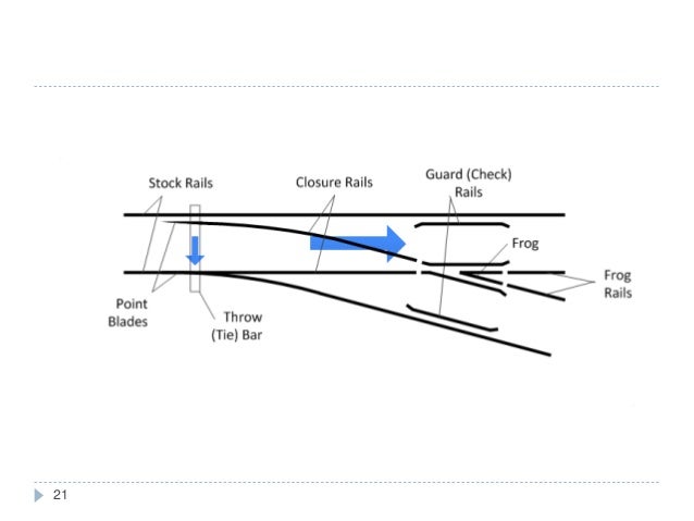 Railway Engineering: Turnouts