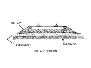 BALLAST
SUBBALLAST SUBGRADE
BALLAST SECTION
 