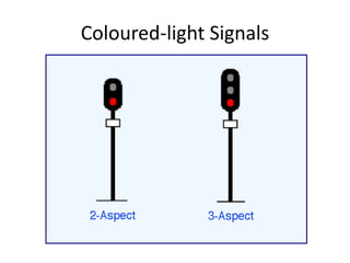 Coloured-light Signals
 