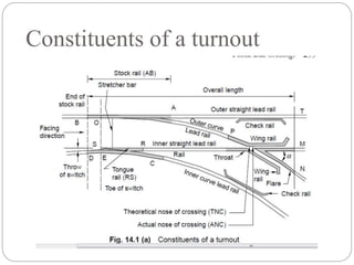 Constituents of a turnout
 