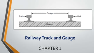 RailwayTrack and Gauge
CHAPTER 2
 