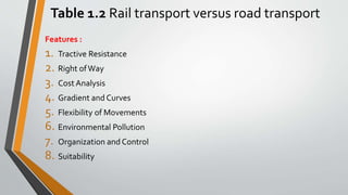 Table 1.2 Rail transport versus road transport
Features :
1. Tractive Resistance
2. Right ofWay
3. Cost Analysis
4. Gradient and Curves
5. Flexibility of Movements
6. Environmental Pollution
7. Organization and Control
8. Suitability
 