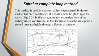 Spiral or complete loop method
This method is used in a narrow valley where a small bridge or
viaduct has been constructed at a considerable height to span the
valley (Fig. 3.3). In this case, normally a complete loop of the
railway line is constructed, so that the line crosses the same point a
second time at a height through a flyover or a tunnel.
 