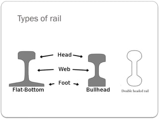 Types Of Train Rails Railway Engineering , Operation Of Railways | PPTX